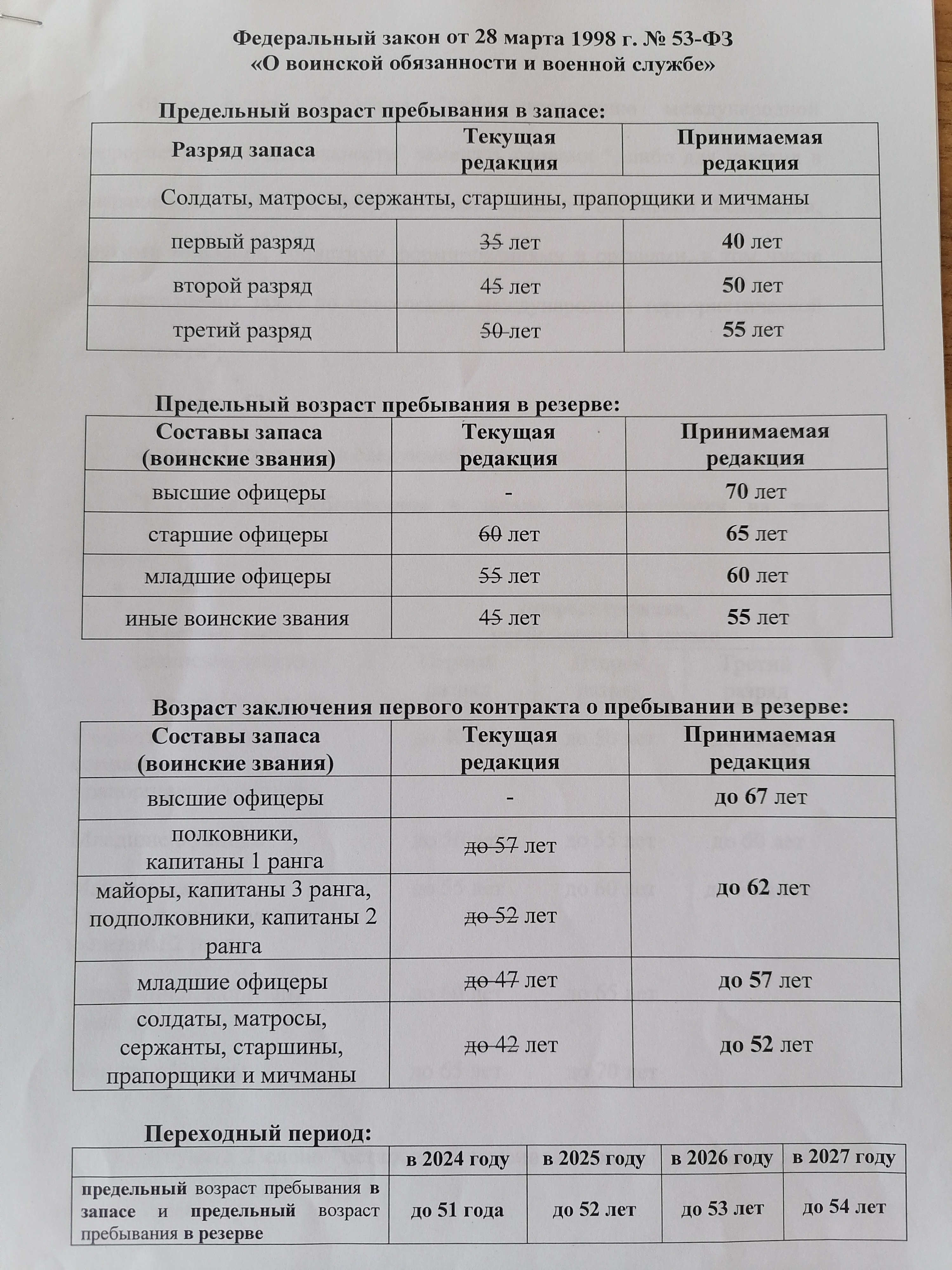 Внесены изменения в ФЗ-53 от 28.03.1998г &quot;О воинской обязанности и военной службе&quot;.